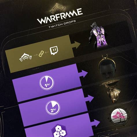 warframe drops|Warframe Drops PWA.